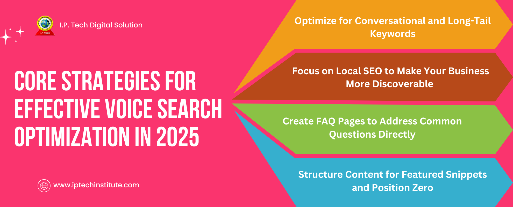 Core Strategies for Effective Voice Search Optimization in 2025