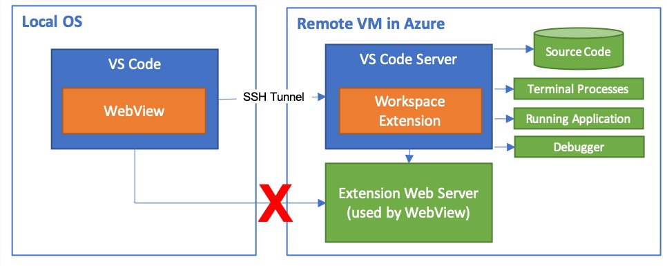how to setup vs code