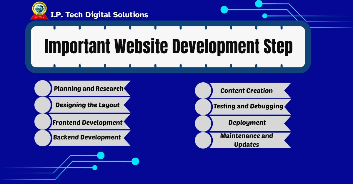 website development