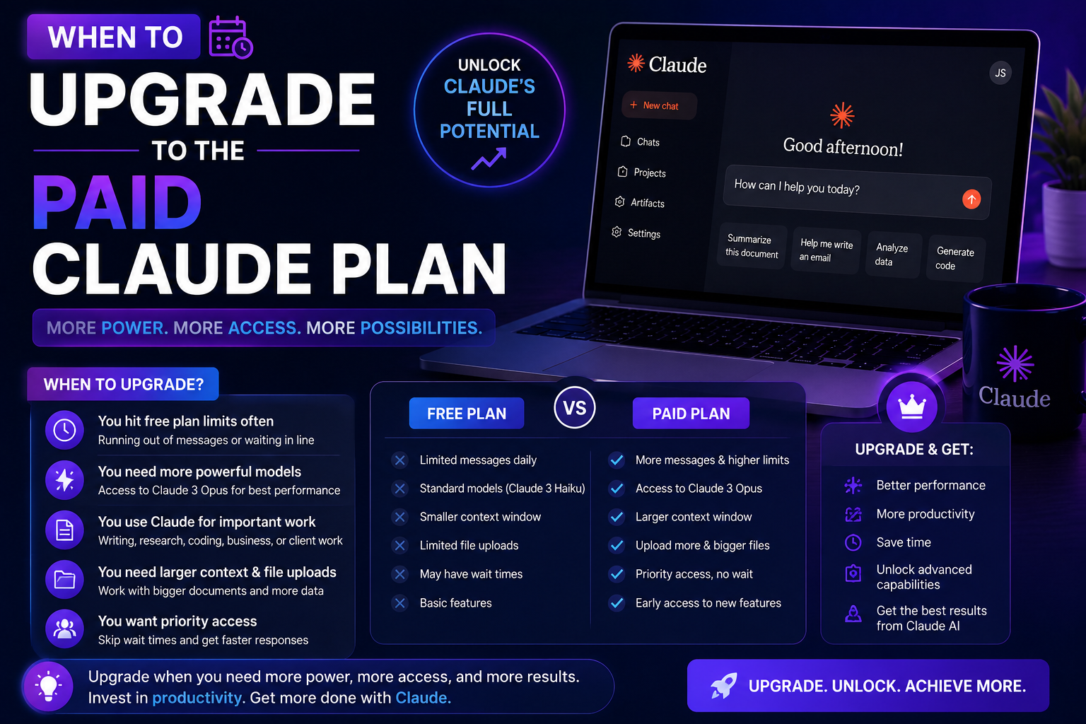 when to upgrade to the paid Claude AI plan, highlighting premium features, higher usage limits, and advanced capabilities.